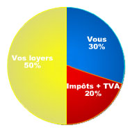 immobilier en LMNP